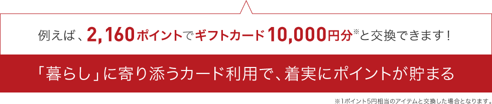 例えば、2,160ポイントでギフトカード10,000円分と交換できます！「暮らし」に寄り添うカード利用で、着実にポイントが貯まる