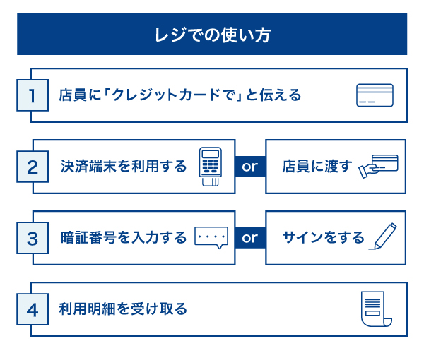 レジで支払うときのクレジットカードの使い方