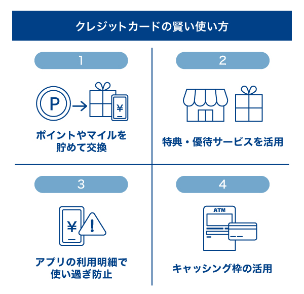 クレジットカードの賢い使い方