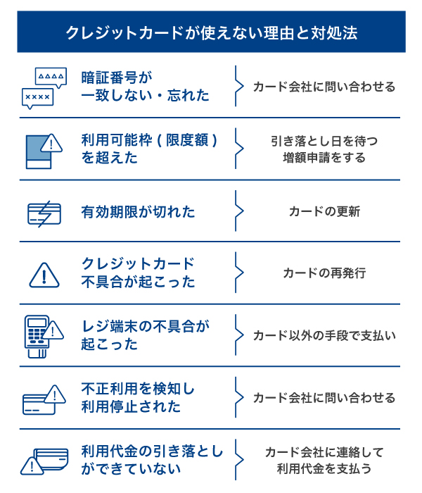 クレジットカードが使えない理由と対処法