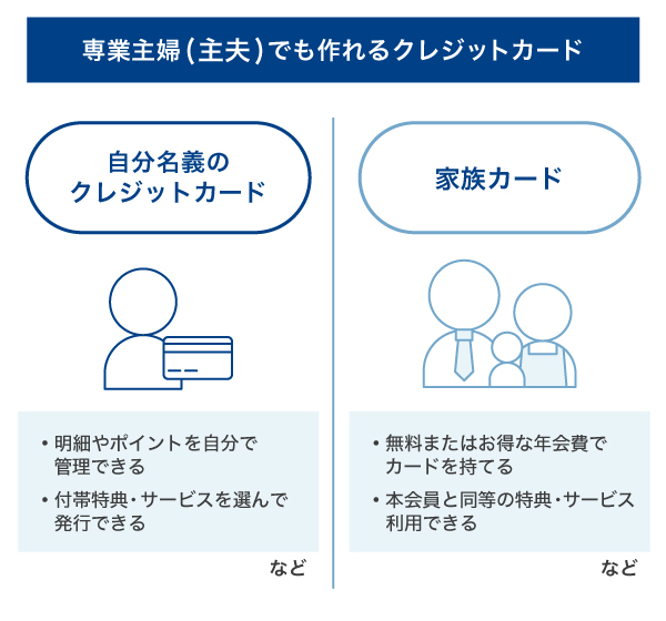 専業主婦(主夫)でも作れるクレジットカード