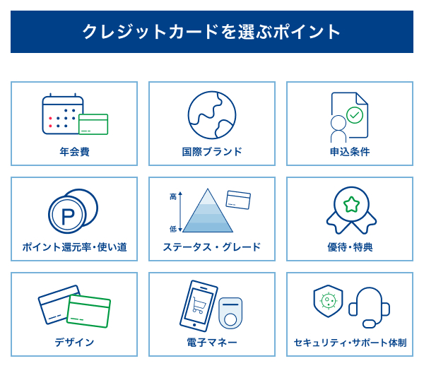 クレジットカードを選ぶポイント