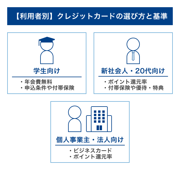 【利用者別】クレジットカードの選び方と基準