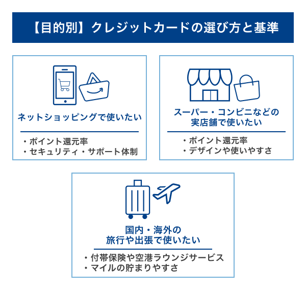 【目的別】クレジットカードの選び方と基準