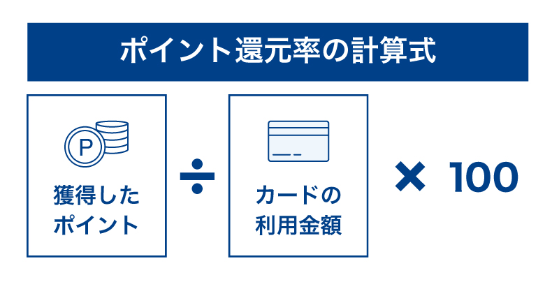 ポイント還元率の計算式