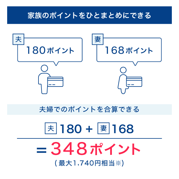 家族のセゾンカードの永久不滅ポイントを合算する例