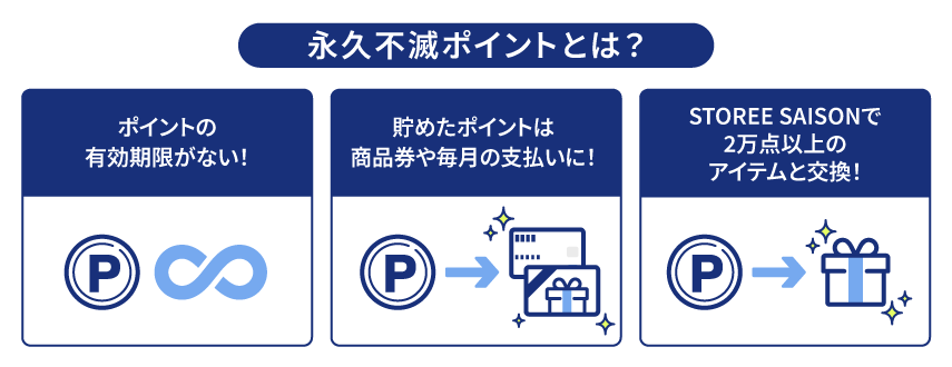 ポイントの有効期限がない「永久不滅ポイント」が貯まる