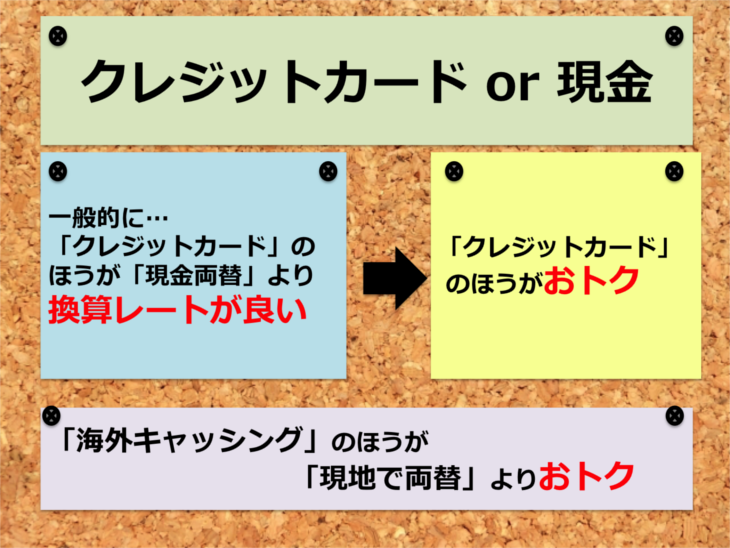 海外旅行でクレジットカードを使ったときの明細をチェック！