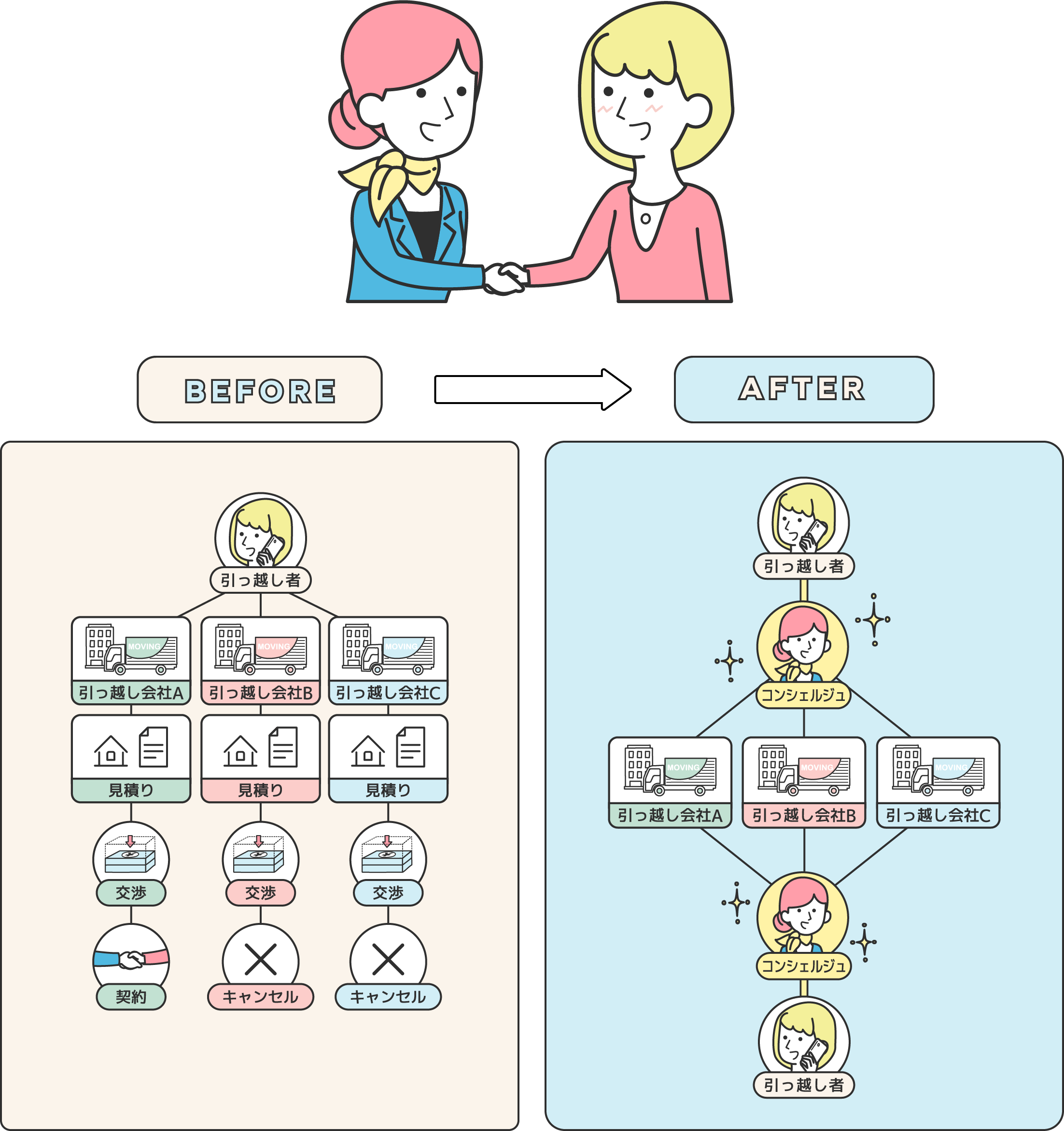 コンシェルジュ利用する前と後