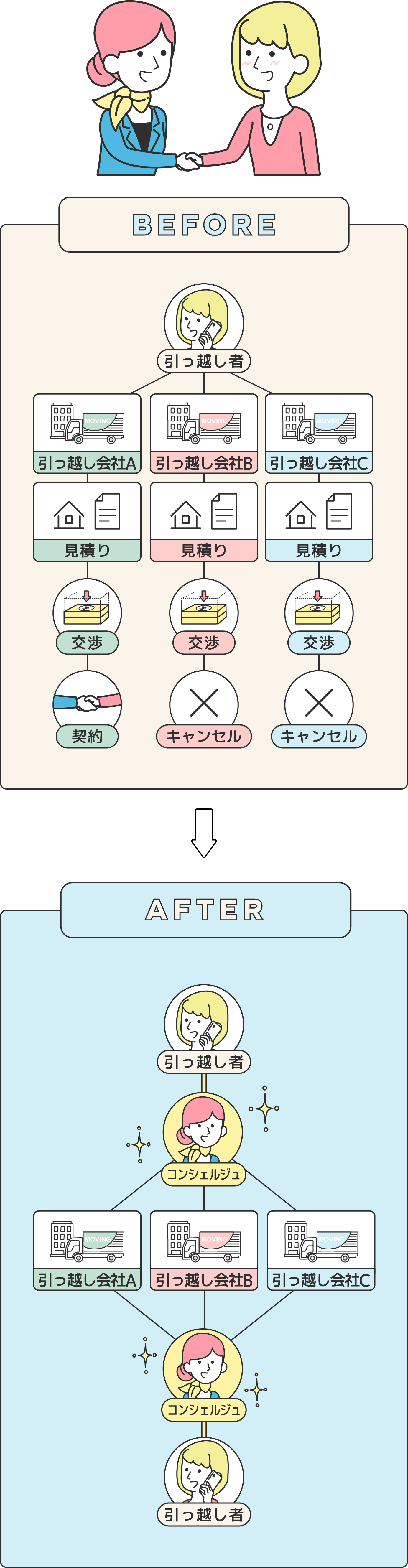 コンシェルジュ利用する前と後