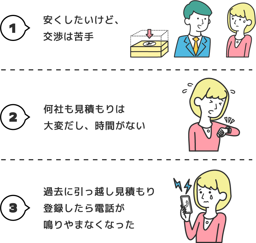 1、安くしたいけど、交渉は苦手2、何社も見積もりは大変だし、時間がない3、過去に引っ越し見積もり登録したら電話が鳴りやまなくなった