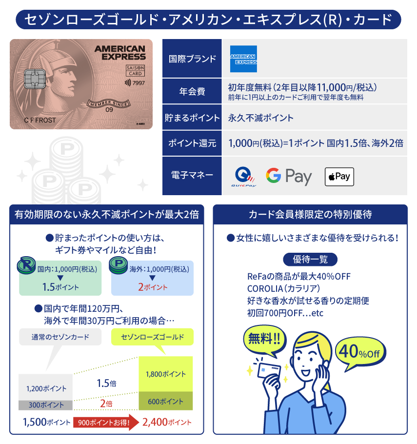 セゾンローズゴールド・アメリカン・エキスプレス(R)・カード