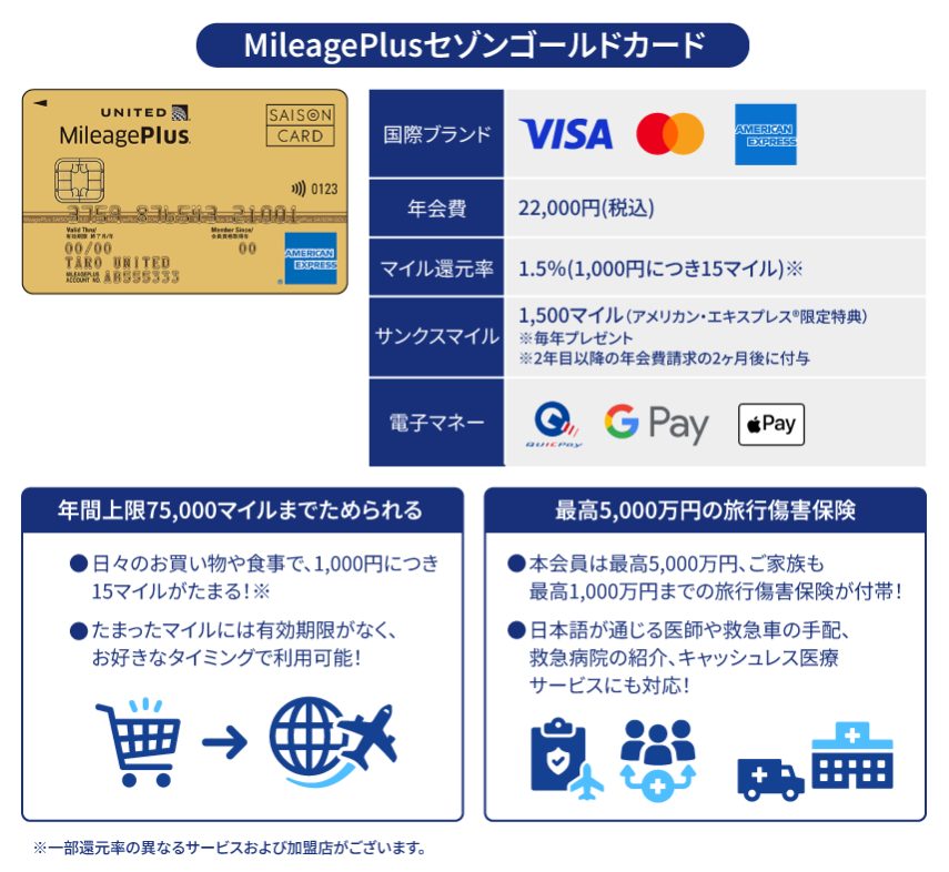MileagePlusセゾンゴールドカード