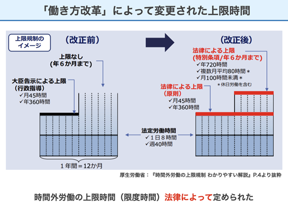 36協定の改正内容