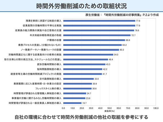 36協定に違反しないために経営者が気をつけること