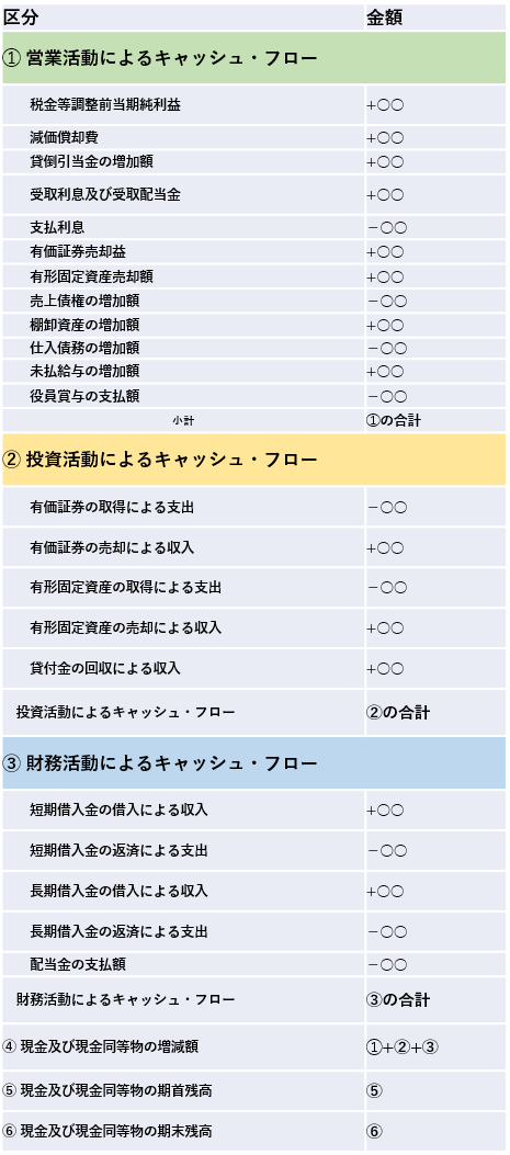 キャッシュフロー計算書（C/F）の読み方～会社の資金繰りが分かる～