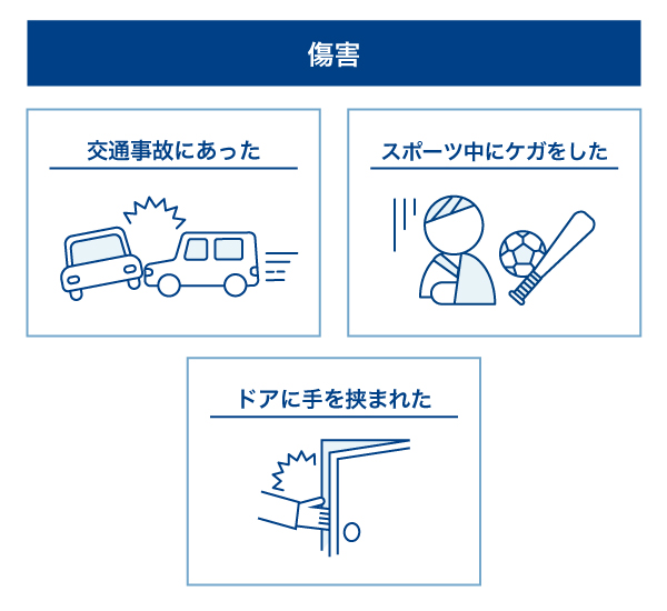 傷害治療費用の例