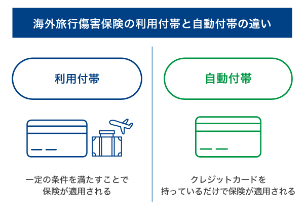 海外旅行傷害保険の利用付帯と自動付帯の違い