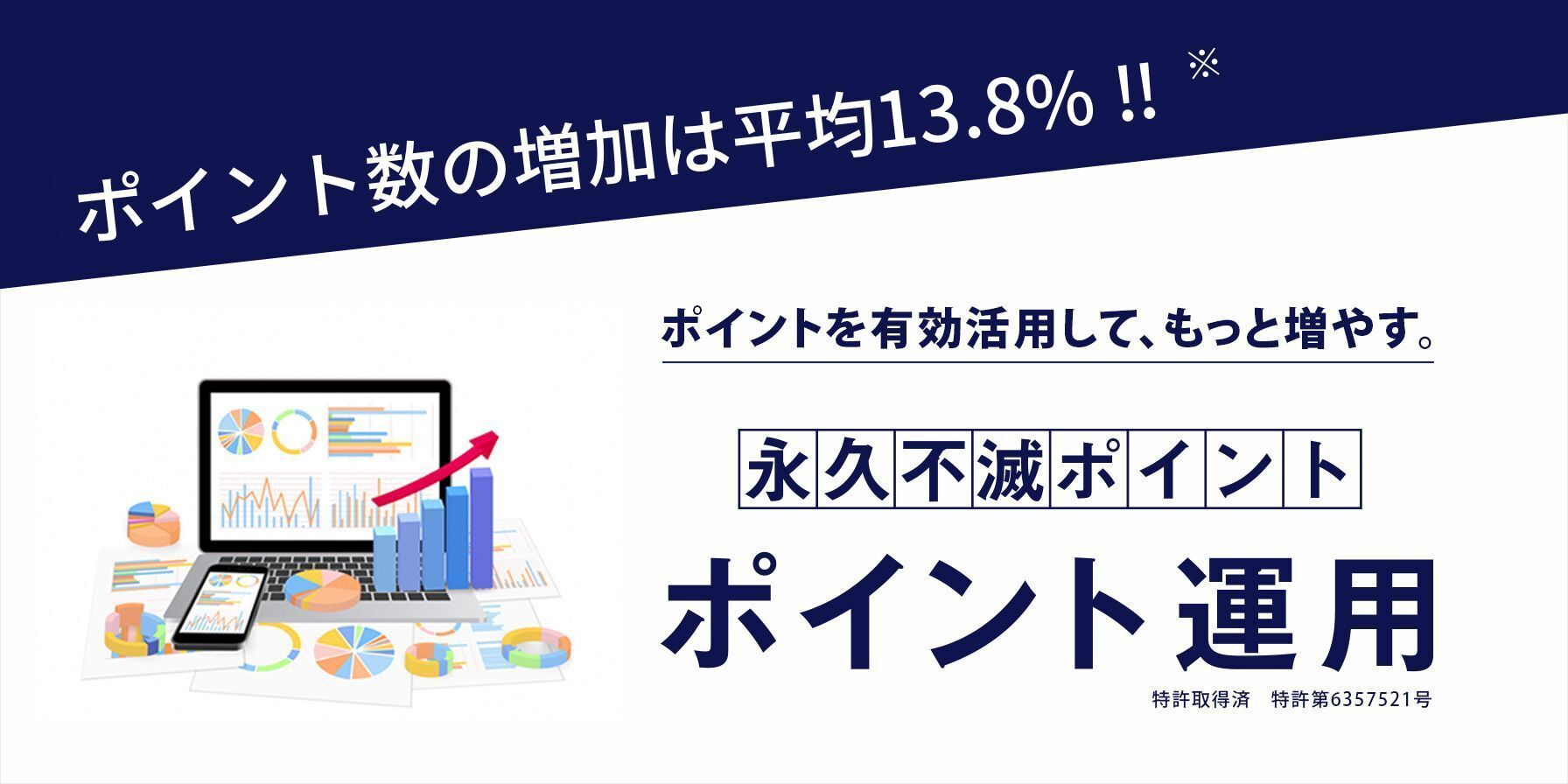 ポイント数の増加は平均13.8％！！※ ポイントを有効活用して、もっと増やす。　永久不滅ポイント ポイント運用　特許取得済 特許第6357521号