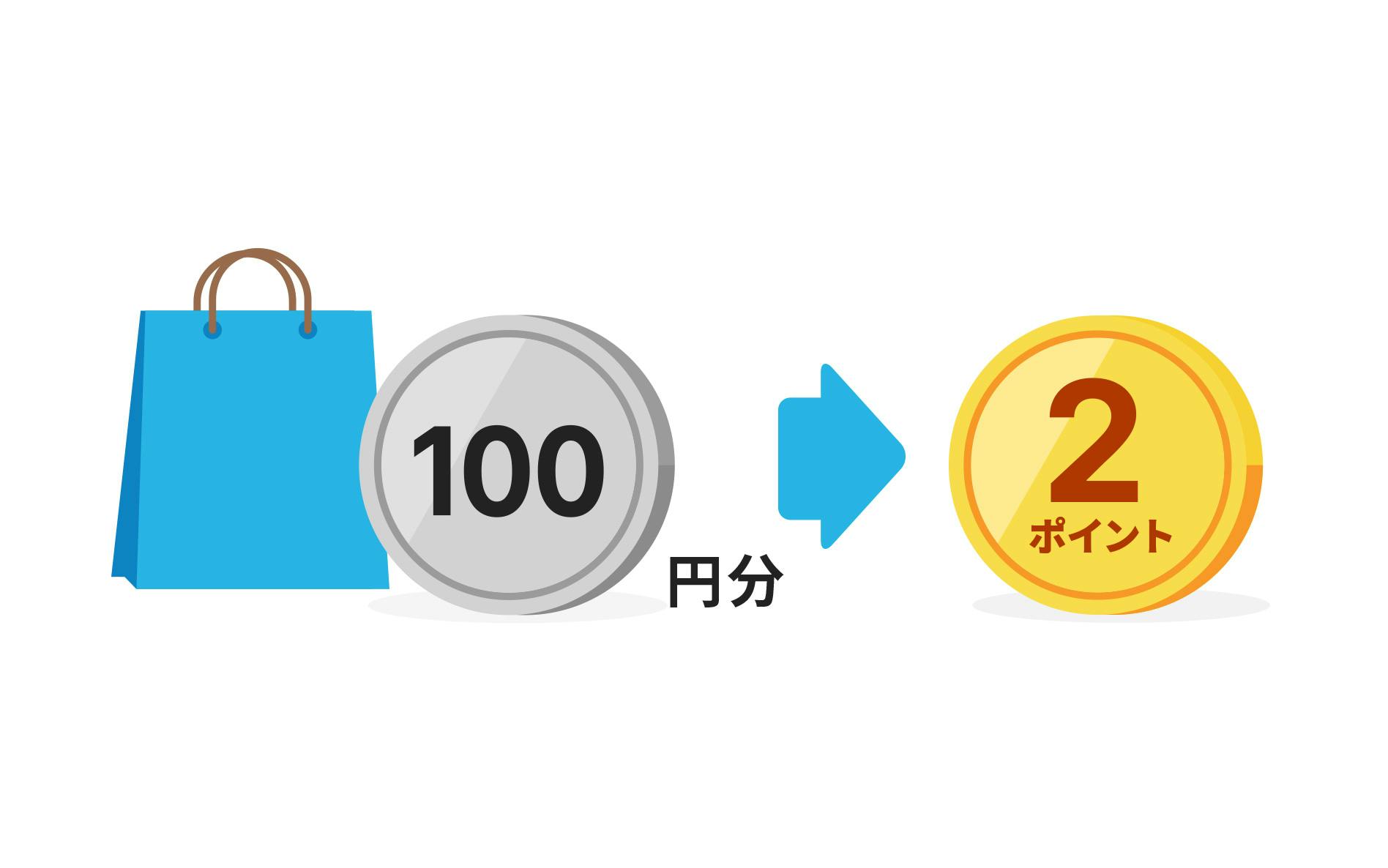 100円分で2ポイント