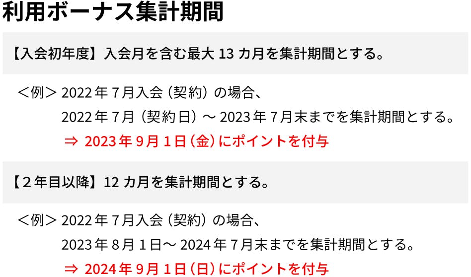 【利用ボーナス集計期間】入会初年度：入会月を含む最大13カ月を集計期間とする。例：2022年7月入会（契約）の場合、2022年7月（契約日）～2023年7月末までを集計期間とする。⇒2023年9月1日にポイントを付与。・２年目以降：12カ月を集計期間とする。例：2022年7月入会（契約）の場合、2023年8月1日～2024年7月末までを集計期間とする。⇒2024年9月1日にポイントを付与　