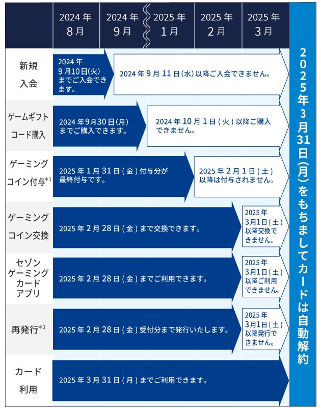 各サービス終了スケジュール