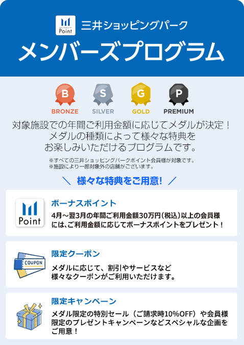 三井ショッピングパークポイント対象施設での年間ご利用金額(積算金額)に応じて、様々な特典をお楽しみいただけるプログラムです。