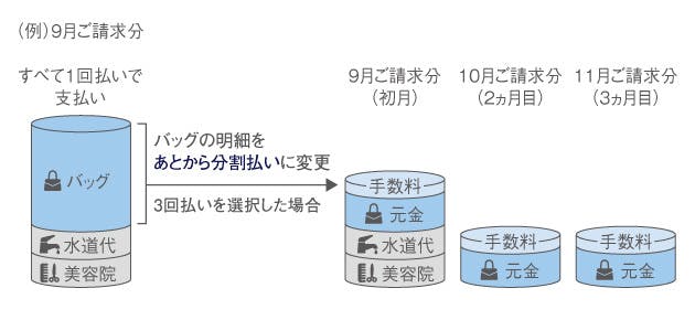 あとから分割支払いイメージ