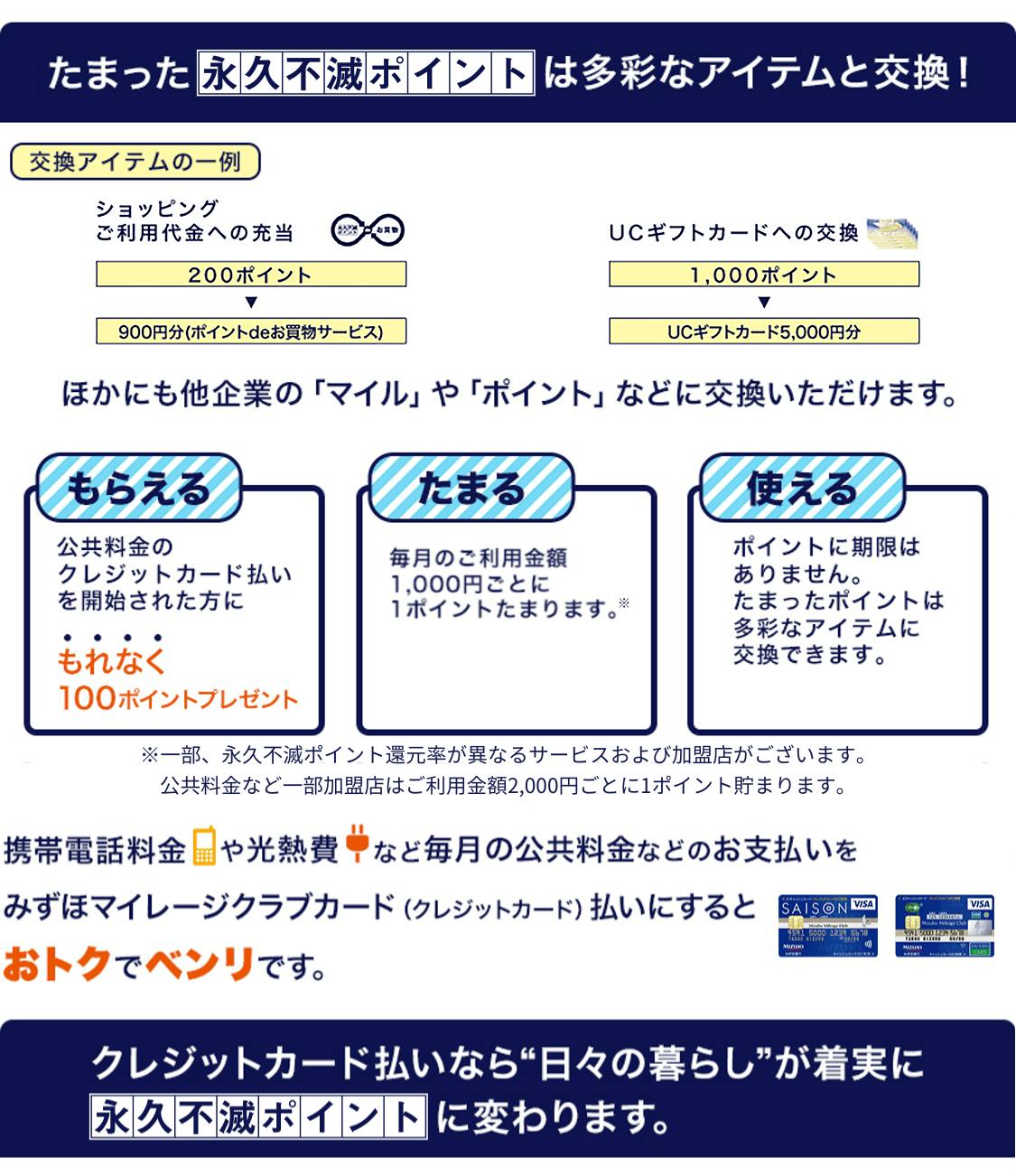 貯まったポイントは多彩なアイテムと交換可能