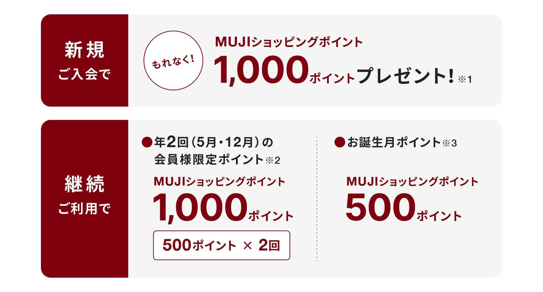 新規ご入会で、もれなくMUJIショッピングポイント1000ポイントプレゼント！※1　継続ご利用で、年2回（5月・12月）の会員様限定ポイント※2　MUJIショッピングポイント1000ポイント（500ポイント×2回）　お誕生月ポイント※3　MUJIショッピングポイント500ポイント