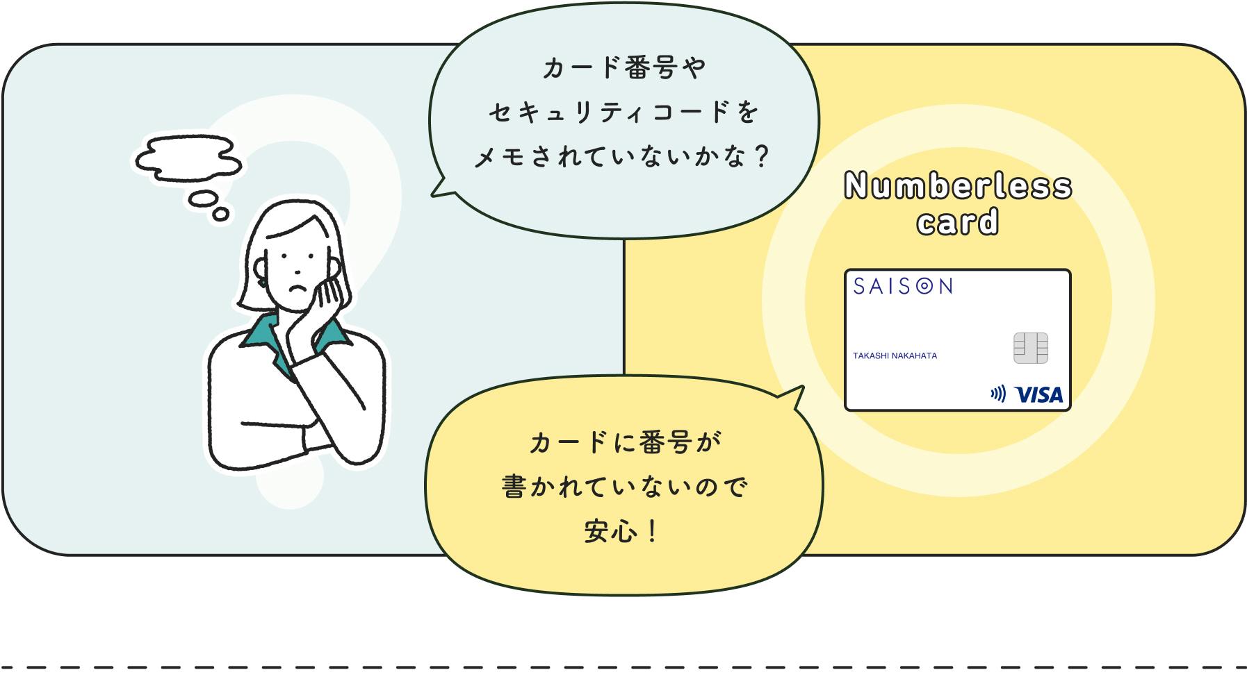 カード番号やセキュリティコードをメモされていないかな？でもナンバーレスカードなら、カードに番号が書かれていないので 安心！