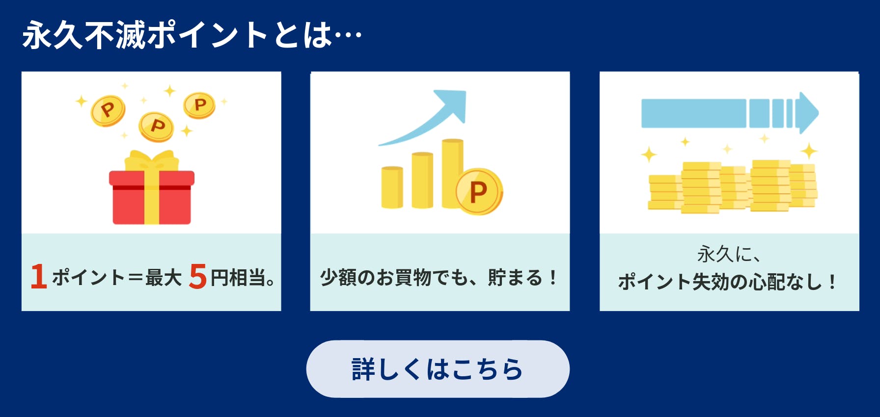 永久不滅ポイントとは…1ポイント＝最大5円相当。少額のお買物でも、貯まる！永久に、ポイント失効の心配なし！