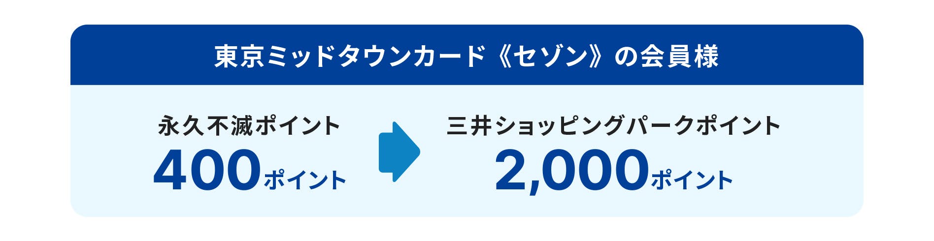 三井ショッピングカード《セゾン》の会員様　永久不滅ポイント400ポイントが三井ショッピングパークポイント2000ポイントに