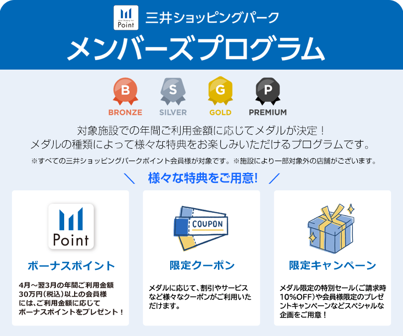 三井ショッピングパークポイント対象施設での年間ご利用金額(積算金額)に応じて、様々な特典をお楽しみいただけるプログラムです。