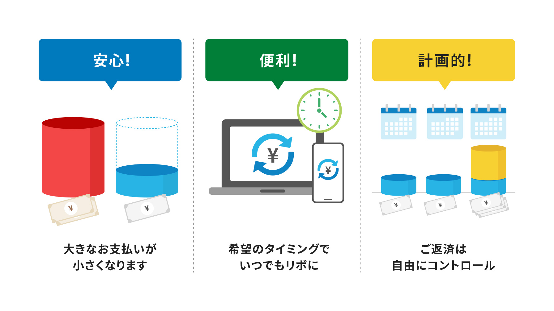 安心、大きなお支払いが小さくなります。便利、希望のタイミングでいつでもリボに。計画的、ご返済は自由にコントロール。