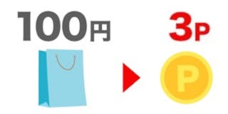 100円分で3ポイント