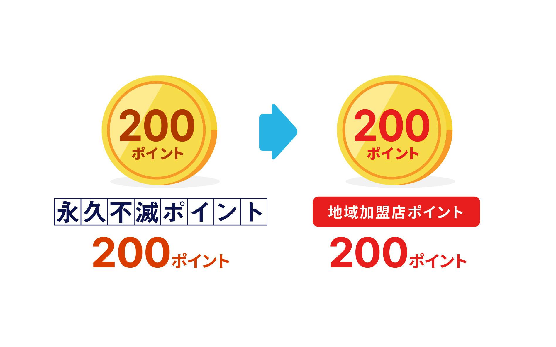 永久不滅ポイント200ポイントが地域加盟店ポイント200ポイントに