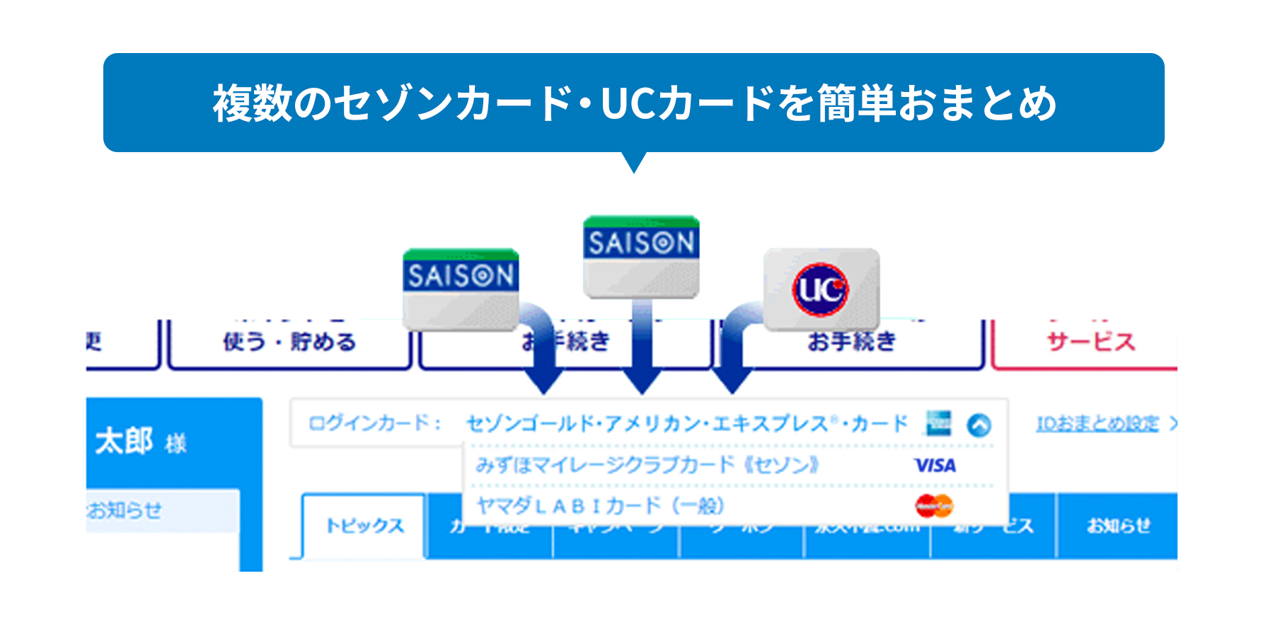 複数のセゾンカード・UCカードを簡単おまとめ