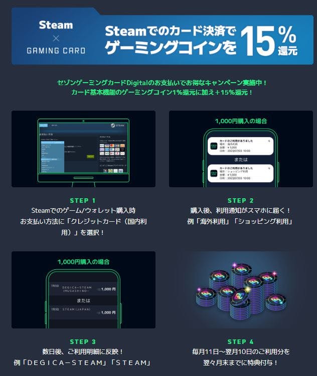 Steamでのカード決済でゲーミングコインを15％還元