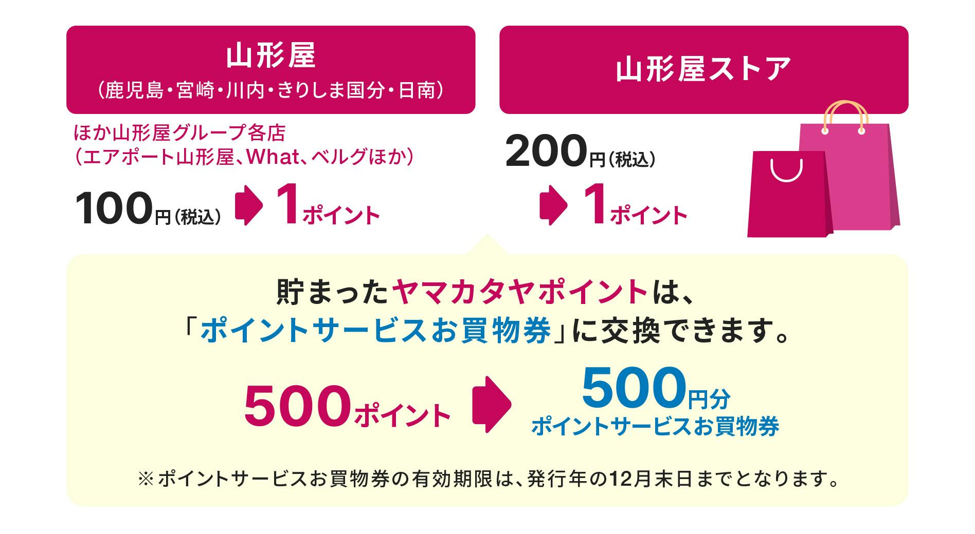 山形屋（鹿児島・宮崎・川内・きりしま国分・日南）ほか山形屋グループ各店（エアポート山形屋、What、ベルグほか）の場合、100円（税込）が1ポイントに　山形屋ストアの場合、200円（税込）が1ポイントに　貯まったヤマカタヤポイントは、「ポイントサービスお買物券」に交換できます。500ポイントが500円分ポイントサービスお買物券に※ポイントサービスお買物券の有効期限は、発行年の12月末日までとなります。