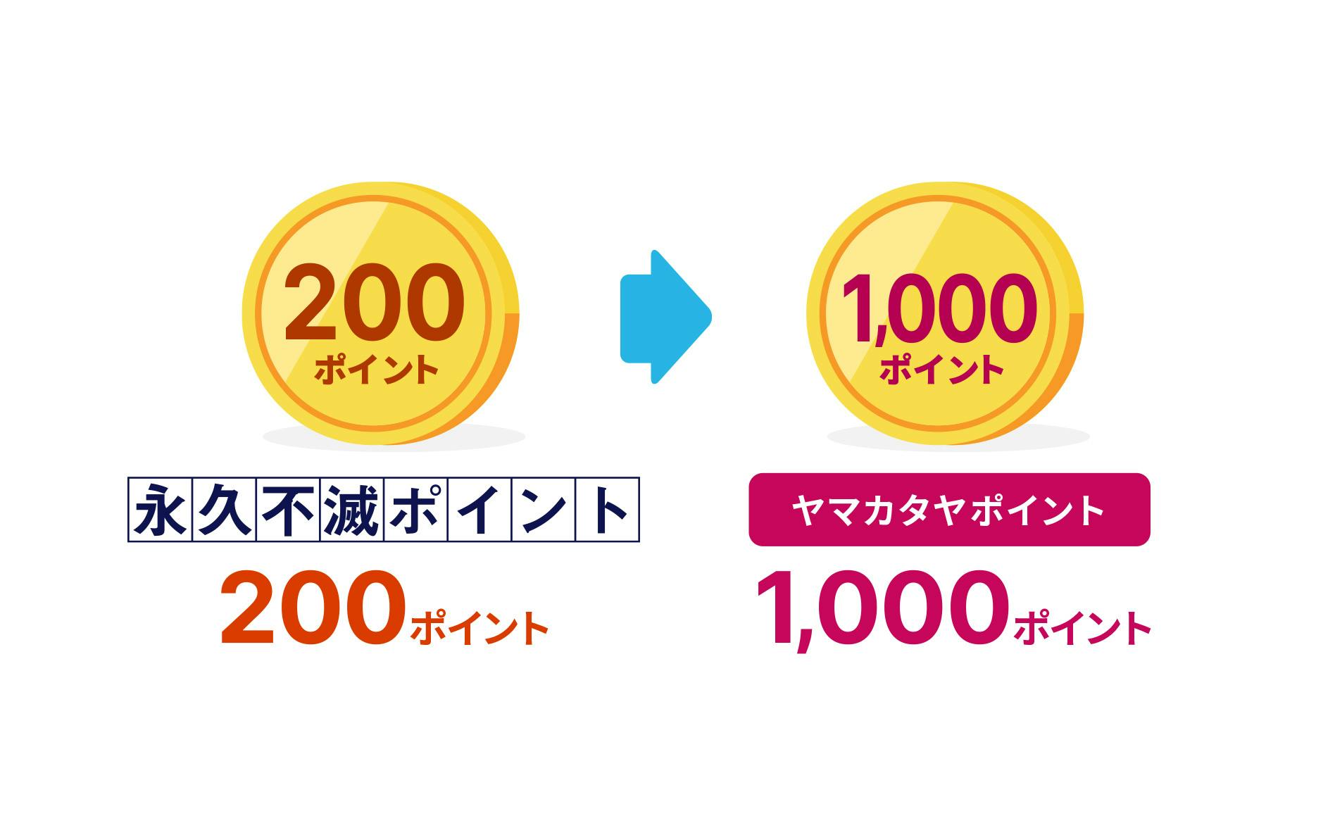 永久不滅ポイント200ポイントがヤマカタヤポイント1000ポイントに